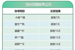 场均35+11+5！恩比德接受手术&很难打满65场 将无缘常规赛奖项